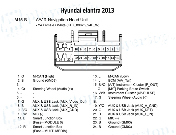 Schéma Electrique Hyundai Elantra 